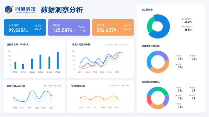 数据分析界面预览