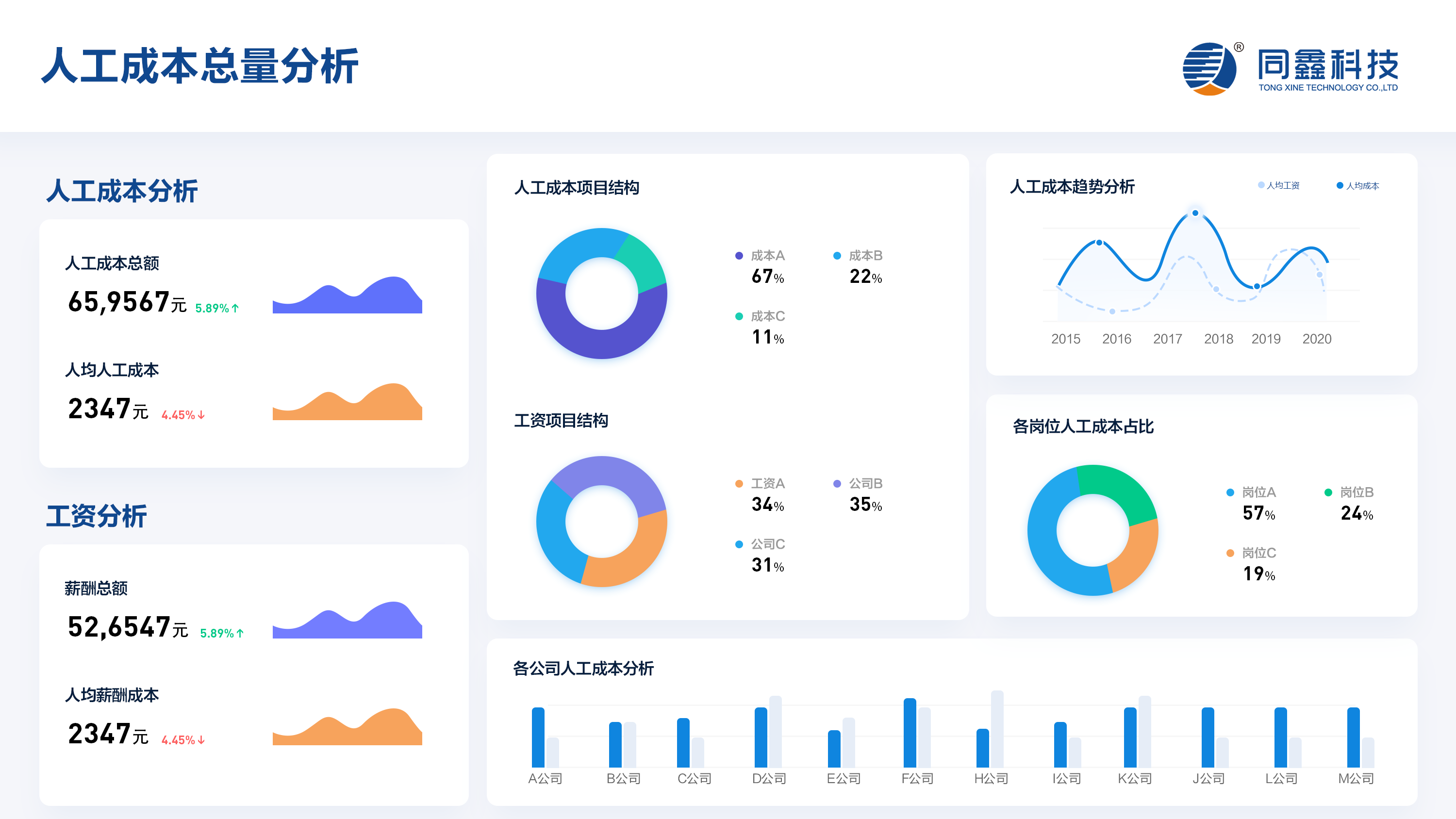 人工成本总量分析界面截图