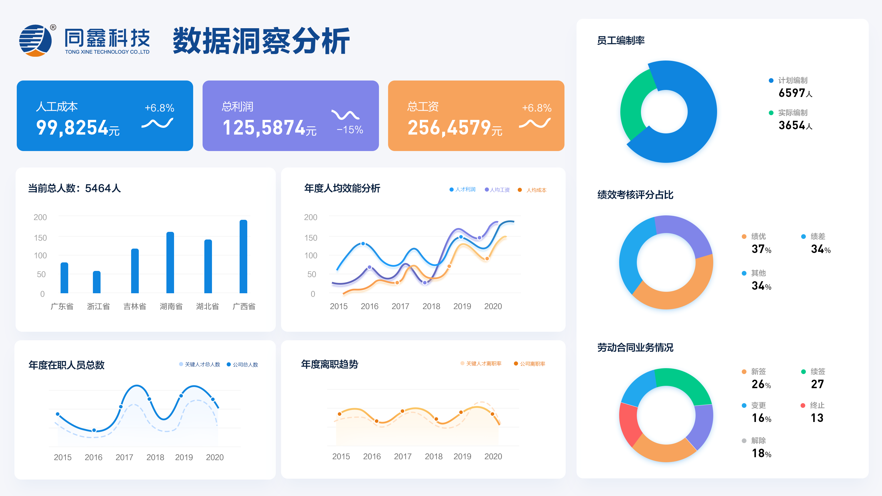 数据洞察分析界面截图